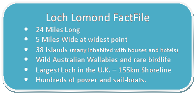 Rounded Rectangle: Loch Lomond FactFile  •	24 Miles Long  •	5 Miles Wide at widest point  •	38 Islands (many inhabited with houses and hotels)  •	Wild Australian Wallabies and rare birdlife  •	Largest Loch in the U.K. – 155km Shoreline  •	Hundreds of power and sail-boats.  