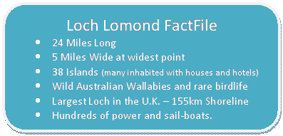 Rounded Rectangle: Loch Lomond FactFile • 24 Miles Long • 5 Miles Wide at widest point • 38 Islands (many inhabited with houses and hotels) • Wild Australian Wallabies and rare birdlife • Largest Loch in the U.K. – 155km Shoreline • Hundreds of power and sail-boats.